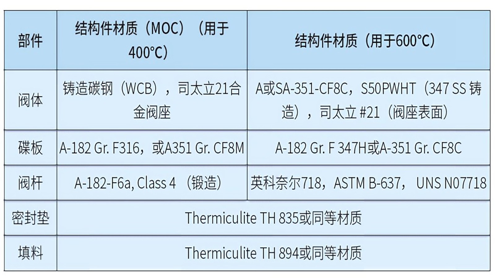 熔鹽工況閥門設(shè)計(jì)挑戰(zhàn)與CSP市場(chǎng)機(jī)遇